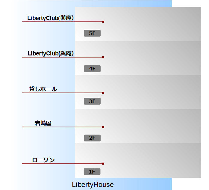 リバティフロアマップ